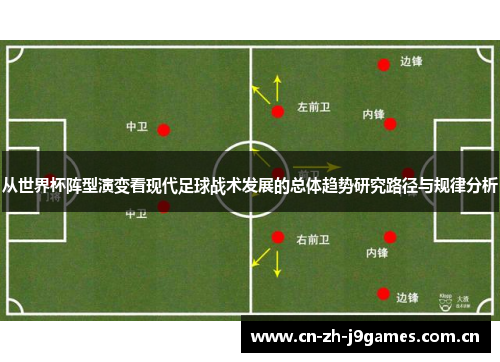 从世界杯阵型演变看现代足球战术发展的总体趋势研究路径与规律分析 从世界杯阵型演变看现代足球战术发展的总体趋势研究路径与规律分析
